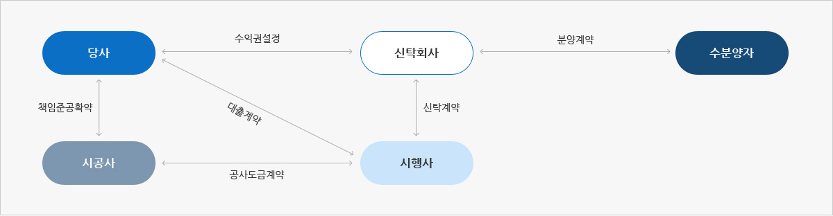 구조도